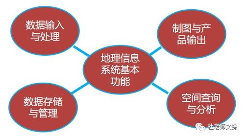 GPS信息獲取教學設計——地理信息技術在防災減災中的應用（下）